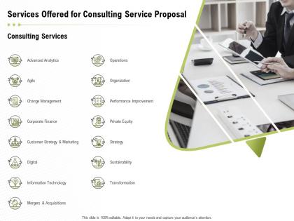 Services offered for consulting service proposal ppt powerpoint presentation slides microsoft