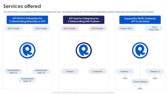 Services Offered Rapid API Investor Funding Elevator Pitch Deck
