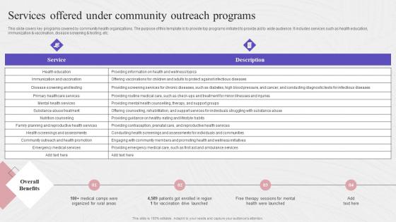 Services Offered Under Community Outreach Programs Complete Guide To Community Strategy SS