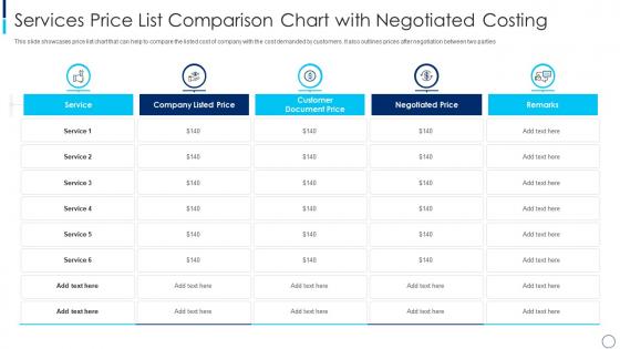 Services price list comparison chart with negotiated costing