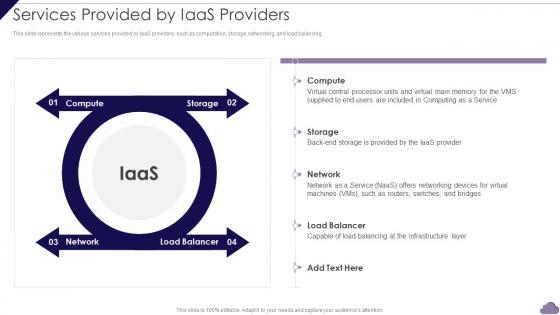 Services Provided By IaaS Providers Cloud Delivery Models Ppt File Deck