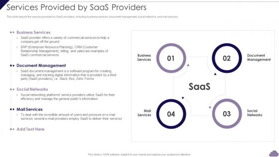 Services Provided By SaaS Providers Cloud Delivery Models