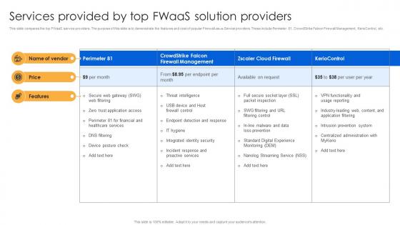 Services Provided By Top Fwaas Solution Providers Firewall Virtualization