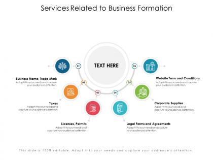 Services related to business formation
