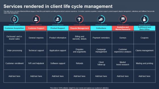 Services Rendered In Client Life Cycle Management