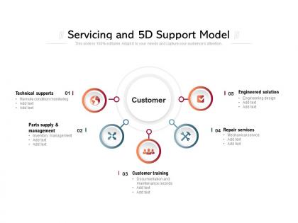 Servicing and 5d support model