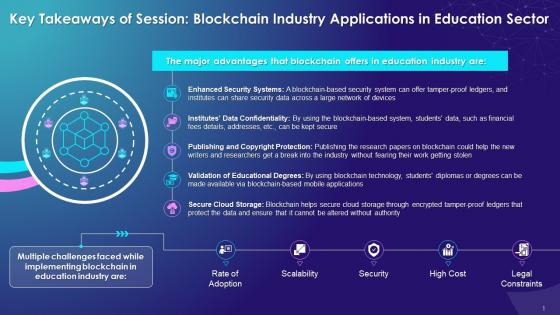 Session Takeaways Of Blockchain Applications In Education Sector Training Ppt