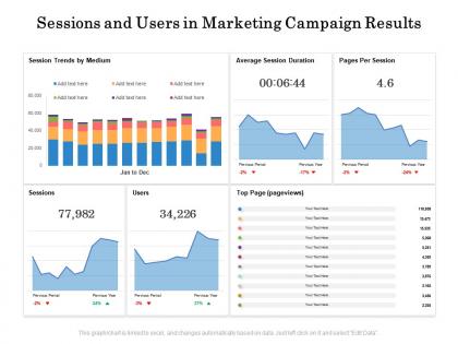 Sessions and users in marketing campaign results