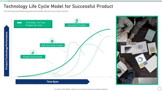 Set 2 Innovation Product Development Technology Life Cycle Model