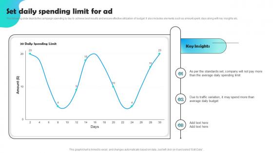 Set Daily Spending Limit For Ad Optimizing Pay Per Click Campaign