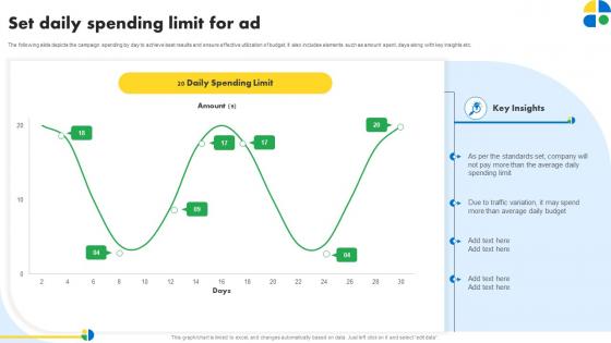 Set Daily Spending Limit For Ad Pay Per Click Marketing MKT SS V