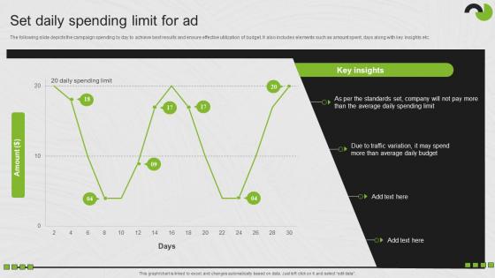 Set Daily Spending Limit For Ad Search Engine Marketing Ad Campaign