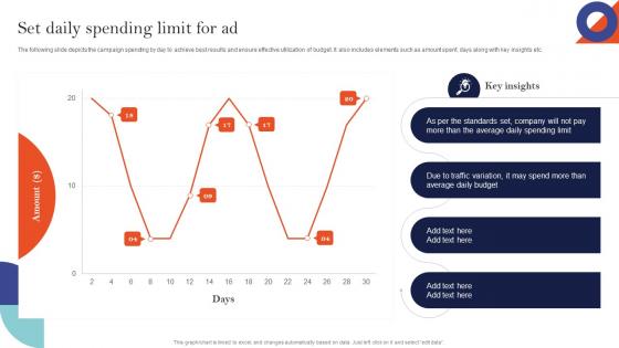 Set Daily Spending Limit For Ad Sem Ad Campaign Management To Improve Ranking Position