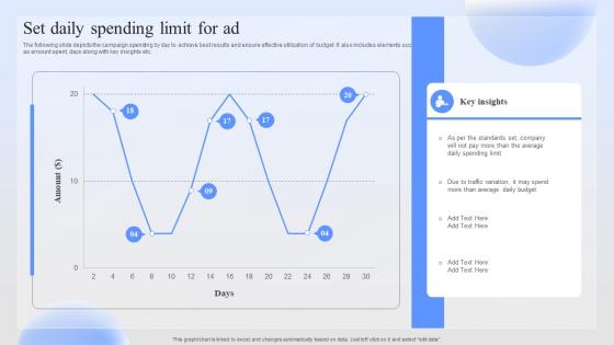 Set Daily Spending Limit For Ad Successful Paid Ad Campaign Launch