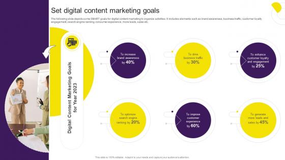 Set Digital Content Marketing Goals Digital Content Marketing Strategy SS