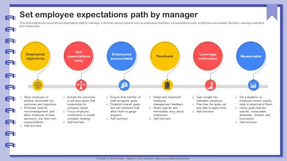 Set Employee Expectations Path By Manager
