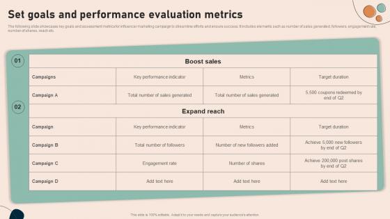 Set Goals And Performance Evaluation Metrics Effective Real Time Marketing MKT SS V