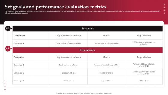 Set Goals And Performance Evaluation Metrics Real Time Marketing Guide For Improving