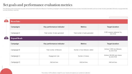 Set Goals And Performance Evaluation Metrics Strategic Real Time Marketing Guide MKT SS V