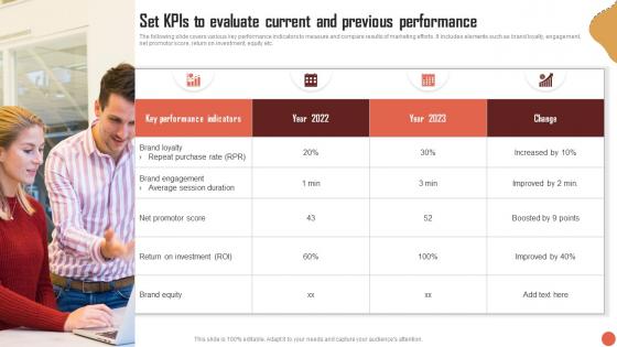 Set KPIS To Evaluate Current And Previous Performance RTM Guide To Improve MKT SS V