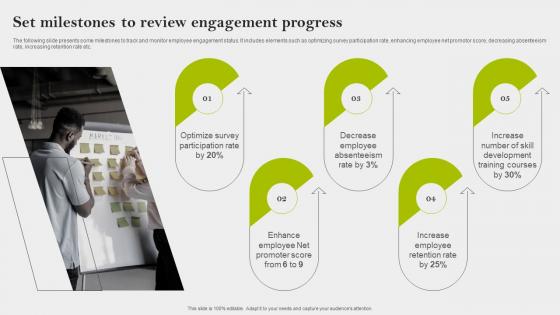 Set Milestones To Review Engagement Progress Implementing Employee Engagement Strategies