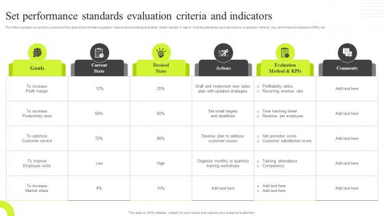 Set Performance Standards Evaluation Criteria And Indicators Traditional VS New Performance