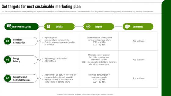 Set Targets For Next Sustainable Marketing Green Advertising Campaign Launch Process MKT SS V