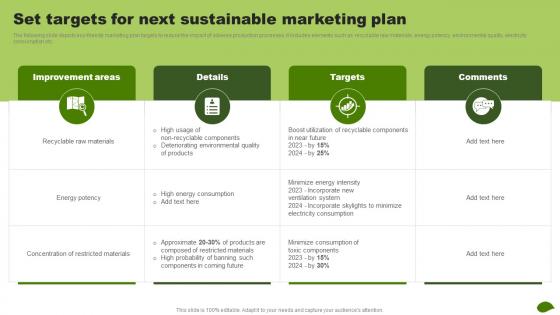 Set Targets For Next Sustainable Marketing Plan Adopting Eco Friendly Product MKT SS V