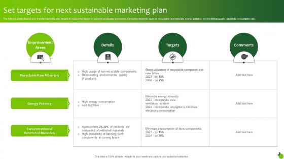 Set Targets For Next Sustainable Marketing Plan Executing Green Marketing Mkt Ss V