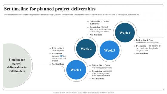Set Timeline For Planned Project Deliverables Project Quality Management PM SS