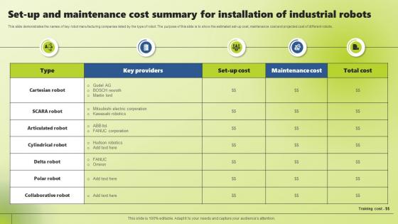 Set Up And Maintenance Cost Summary For Installation Applications Of Industrial Robotic Systems