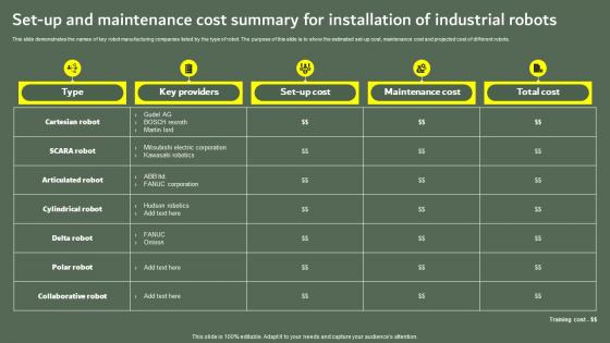 Set Up And Maintenance Cost Summary For Optimizing Business Performance Using Industrial Robots IT
