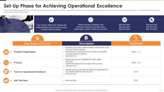 Set Up Phase For Achieving Operational Six Sigma Continues Operational Improvement Playbook