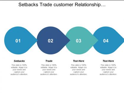 Setbacks trade off customer relationship management product design development cpb