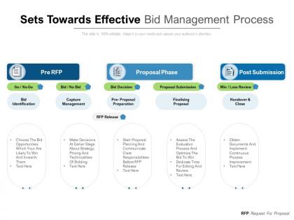 Sets towards effective bid management process