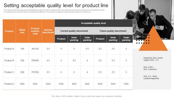 Setting Acceptable Quality Level For Product Line Boosting Production Efficiency With Operations MKT SS V