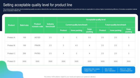 Setting Acceptable Quality Level For Product Line Building Comprehensive Plan Strategy And Operations MKT SS V