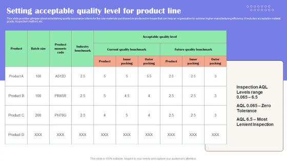 Setting Acceptable Quality Level For Product Line Effective Guide To Reduce Costs Strategy SS V