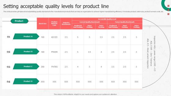 Setting Acceptable Quality Levels For Product Line Enhancing Productivity Through Advanced Manufacturing