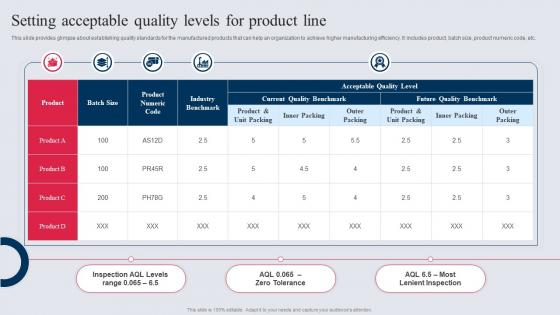 Setting Acceptable Quality Levels For Product Line Manufacturing Control Mechanism Tactics