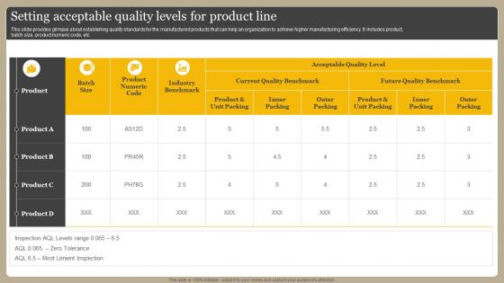 Setting Acceptable Quality Levels For Product Line Optimizing Manufacturing Operations