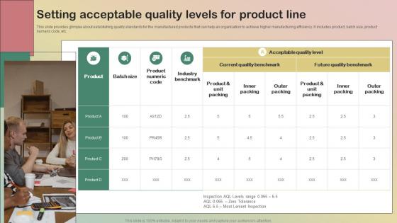 Setting Acceptable Quality Levels For Product Line Production Quality Management System