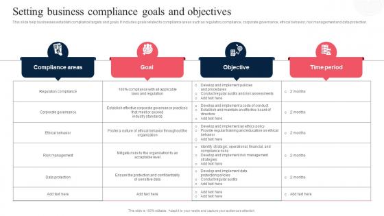 Setting Business Compliance Goals And Objectives Corporate Regulatory Compliance Strategy SS V