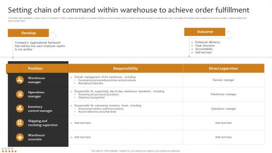 Setting Chain Of Command Within Warehouse To Achieve Implementing Cost Effective Warehouse Stock