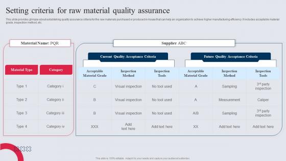 Setting Criteria For Raw Material Quality Assurance Manufacturing Control Mechanism Tactics