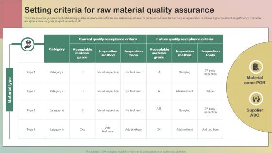 Setting Criteria For Raw Material Quality Assurance Production Quality Management System