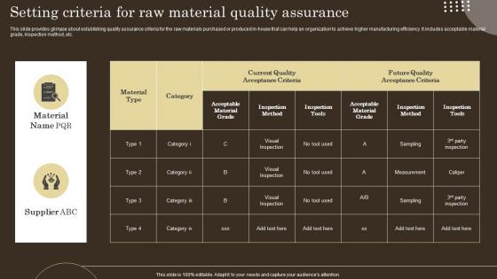 Setting Criteria For Raw Material Quality Assurance Strategies For Efficient Production Management And Control