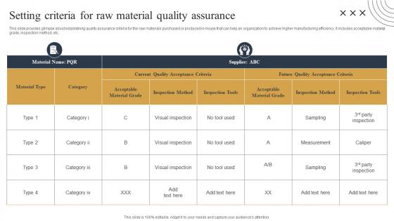Setting Criteria For Raw Material Streamlined Production Planning And Control Measures