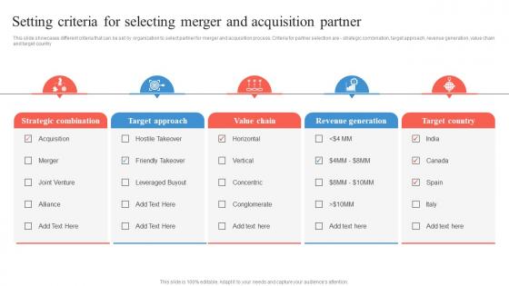 Setting Criteria For Selecting Merger And Acquisition Partner Business Integration Strategy Strategy SS V