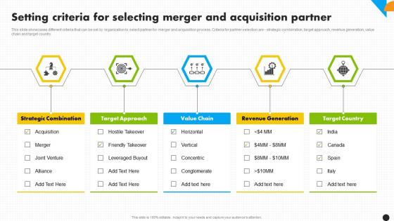Setting Criteria For Selecting Merger And Integration Strategy For Increased Profitability Strategy Ss